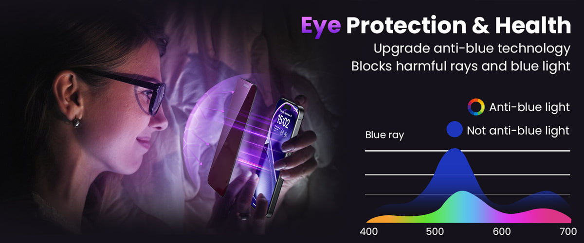WSKEN Anti-blue Light Screen Protector for iPhone 16 Pro Max, Eye Protection GL Series, 2 Pack