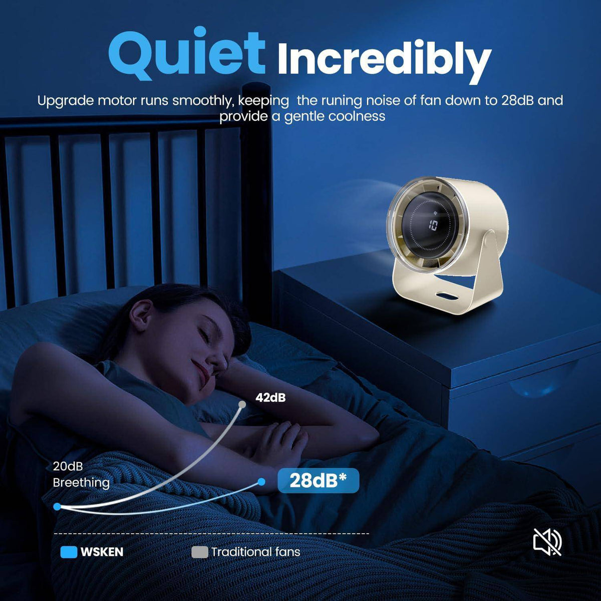 WSKEN Desk Fan with Battery Operated, Quiet Digital Display, White - WSKEN