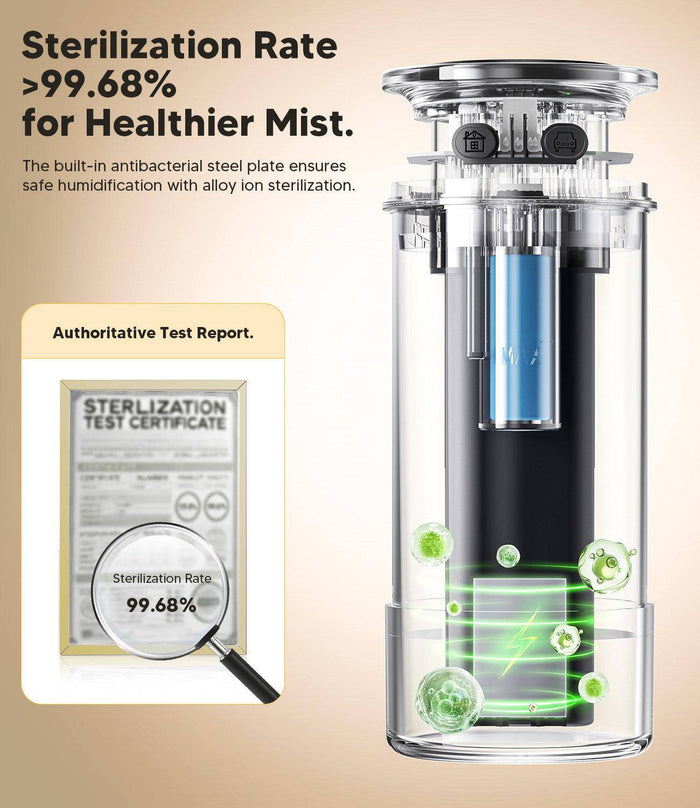 WSKEN Portable Desk Air Humidifier, Dual Nozzle